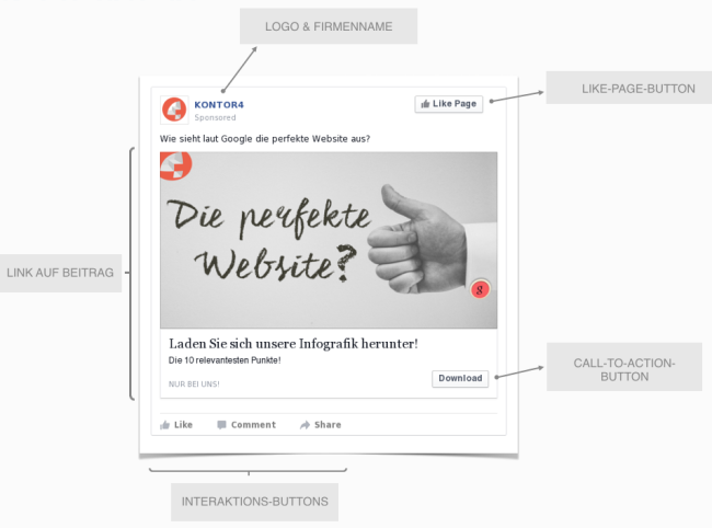 Infografik - Wie ist eine Facebook-Anzeige aufgebaut?