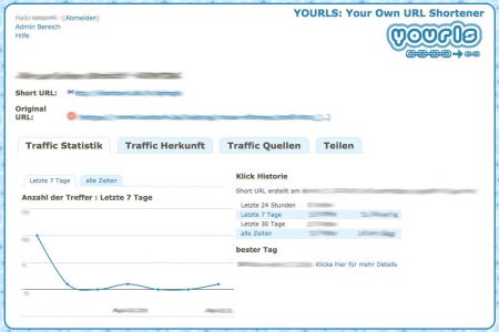 Web-Interface eines URL-Shorteners mit Statistiken und Klickverlauf