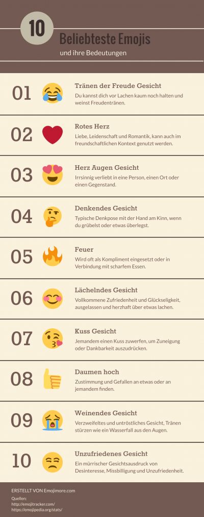 Top 10 beliebteste Emojis und ihre Bedeutungen.