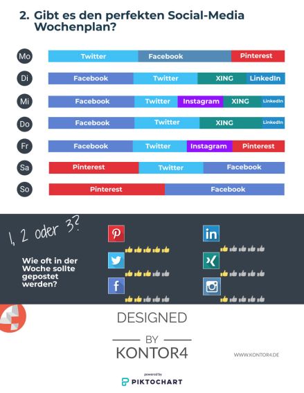 Infografik: Die besten Wochentage für Ihre Social Media Posts
