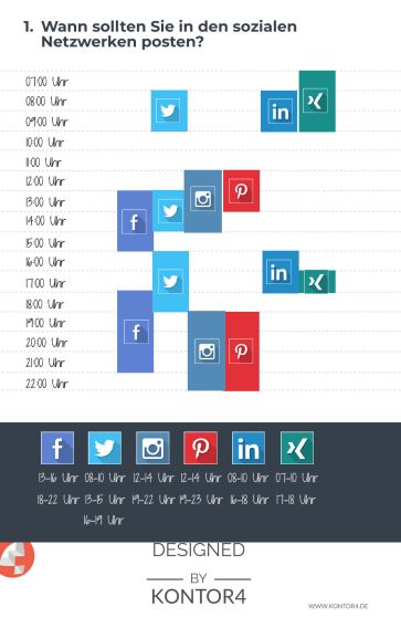 Infografik Social Media Posting Zeiten
